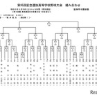 「高校野球2023春」センバツ組合せ、36校の初戦相手決定 画像