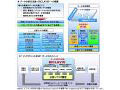 NTTデータ、日本ネティーザと連携しDWH/BIソリューションを共同展開 画像