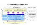 NTT Com、クラウドサービス基盤構想「Setten」の実証実験を開始 画像