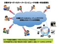 NECと東北大・阪大など、グリッド上で世界最大級の広域ベクトル型スーパーコンピュータ連携を実現 画像