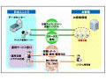 日本ユニシス、25種類以上のOSに対応するSaaS型「ウイルス対策統合管理サービス」を発表 画像