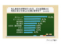 1位所ジョージ、2位ビートたけし……「先生になってほしい芸能人」調査 画像