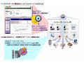 NTT Com、SaaS型セキュアインターネットゲートウェイ「セキュアICTサービス」を強化 画像