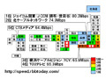 【スピード速報（148）】CATVダウンレート高速局が多いのは東京と愛知 画像