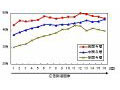 ネット広告の効果が拡大傾向に、認知率は5ポイント上昇 〜 VRI・MSN・Y!など5社共同調査 画像