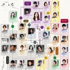 NHK大河ドラマ『光る君へ』、最新の人物相関図が公開 画像