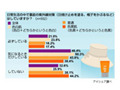 気になる紫外線対策、色白の人ほど熱心に行う傾向 画像