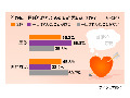 一目ぼれの相手と付き合ったことある?〜アイシェア調べ 画像