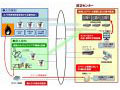 パナソニック、施設設備と連動した「IPセキュリティ統合制御システム」を実現するソフト群を発表 画像