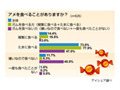 ガム「味がなくなっても噛み続ける」が半数以上、飲み込む人も!? 画像