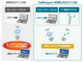 NTTソフトウェア、電話番号とIDのダブル認証ソリューション「CallPassport」発売 画像