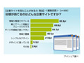 “わかりやすくて軽い”のが企業サイト好感度アップの秘訣〜意識調査 画像