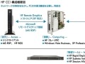 【連載・シンクライアントソリューション（Vol.1）】新世代型シンクライアントの紹介〜何故、今シンクライアントなのか？〜 画像