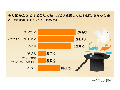 飲み会での一発芸、今年は「トゥース！」が大人気!! 画像