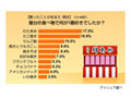 何が好きだった？　食欲そそる夏祭りの屋台グルメランキング 画像