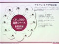 クラウドコンピューティングはGRIDで完結する——ブランドダイアログ 画像