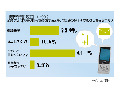 携帯番号？メアド？　教えたくないのはどっち？ 画像