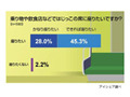 食パン、座席、教室……意外に多い“はじっこ愛好家”の実態とは? 画像