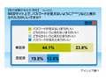 あなたは肯定派？ 否定派？〜パスワード入力時の「****」 画像