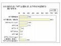 「NTT」といえば、ドコモ？東西？持株？Com？ 〜 シード調べによる「電気通信事業における企業ブランド」 画像