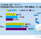 上司のグチを間違って本人に……　身の毛もよだつ誤メール事情 画像