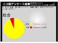 芸能人の薬物事件報道、若者は「過剰」、年配者「もっと必要」 画像