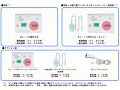 NTT東西、高齢者や要介護者向けの緊急通報装置「SL−10号BOX」を販売開始 画像