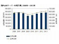 国内x86サーバ市場、2008年に続き2年連続のマイナス成長 〜 IDC Japan調査予測 画像