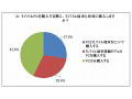 モバイルPCの理想は「8時間以上の持久力」「1kg未満の重量」「快適なネット接続」など 〜 日本エイサー調べ 画像