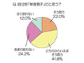 20代男子6割以上が“草食”、ゲーム登場人物との恋愛経験は約2割 画像