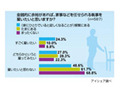 女性の4割超が「執事雇ってみたい」、しかしその本音は…… 画像