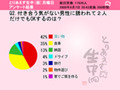 女性に聞いた「これをやったら男性が勘違いする」と思うことは？ 画像