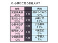 やっぱり！　「小顔」だと思う女性芸能人は安室奈美恵がダントツ1位 画像