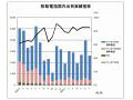 移動電話の国内出荷台数、ついに13か月連続マイナスに 〜JEITA調べ 画像