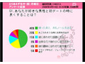 「財布出すふり」も!? 好きな男性と初デートでよくすることは? 画像