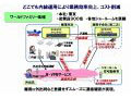 ウィルコムとNEC、「FMC拡販推進プロジェクト」を発足 〜 外線と内線・固定電話とPHSを融合へ 画像