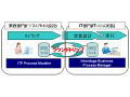 富士通と日揮情報システム、業務プロセスモデルの実装検証に成功 画像