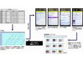 SBテレコムとツールズ、携帯電話ですべての農作業工程管理が可能なASPサービス「TOOLS AGRI」を販売 画像