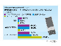 キーボードを見ずにPCの入力できる？　「はい」と答えた人の数は？ 画像