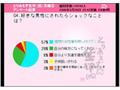 ニコ動女性は意外と健気!?　「好きな男性にされたらショックなことは？」 画像