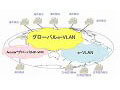 NTT Com、国際広域ネットで「IP-VPNブリッジ」を提供開始 画像