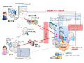 日本ユニシスと富士ソフト、SharePoint Server 2007における文書管理システム構築サービスで協業 画像