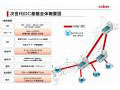 日本ユニシス、「ストレージクラウド」など国内初の最新技術でクラウド型iDCの基盤を強化 画像