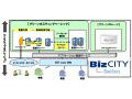 NTT Com、クラウド型の仮想ホスティングサービスで無償トライアル提供 画像