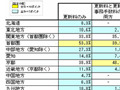 あなたの地域では、賃貸住宅の更新料を支払ってますか？ 画像