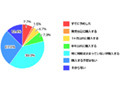 Windows 7を搭載するならデスクトップPC!?　カカクコム調べ 画像