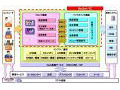 NEC、大規模ECシステムを国内で初めてSaaS型で提供開始 画像