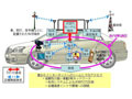 ユビキタスとルネサス、車載ネットワーク向けに600Mbpsの高速通信を実証 画像