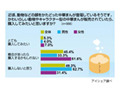 キャラクター型が話題に〜約3割が「中華まんでコンビニを選ぶ」 画像