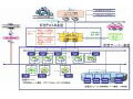 NTT Com、「Bizホスティング エンタープライズ」に「vファイアウォール」「vロードバランサー」を追加 画像